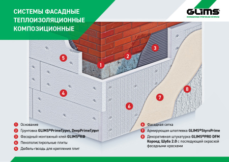 Грунтовка GLIMS®DeepPrimeГрунт (старое название GLIMS®PrimeГрунт) 10 кг