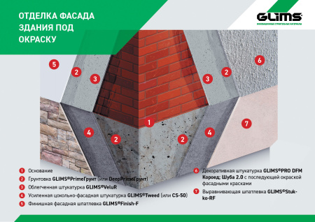 Грунтовка GLIMS®DeepPrimeГрунт (старое название GLIMS®PrimeГрунт) 10 кг