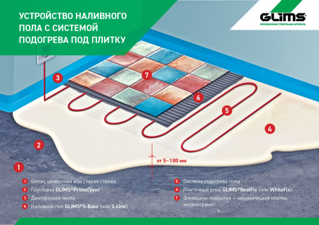 Плиточный клей GLIMS®RealFix для керамической плитки и керамического гранита, натурального и искусственного камня, мозаики