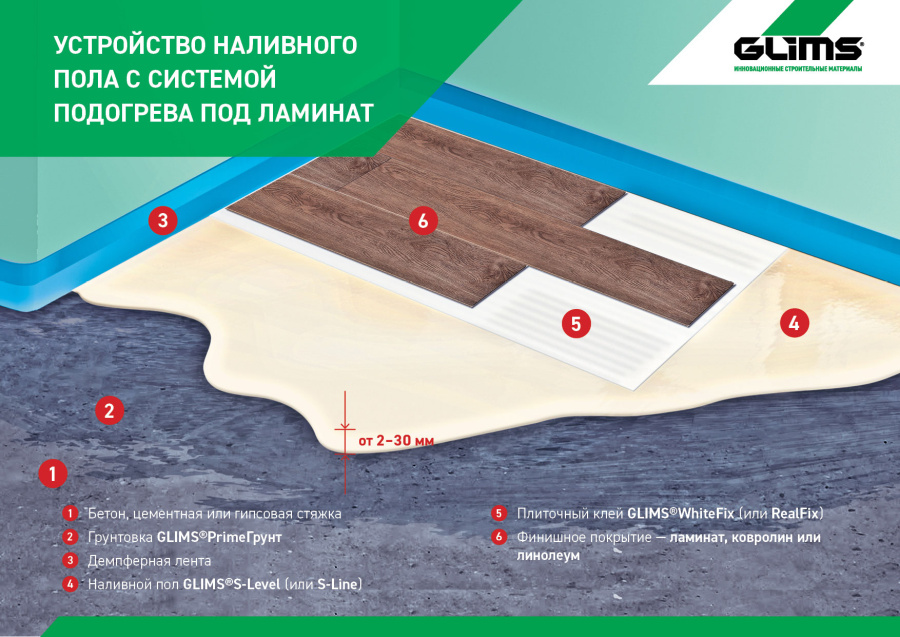 Плиточный клей GLIMS®RealFix для керамической плитки и керамического гранита, натурального и искусственного камня, мозаики
